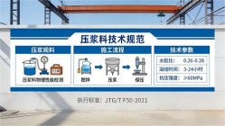 日喀则本地工厂讲解：说一遍公路压浆料和铁路压浆料的区别