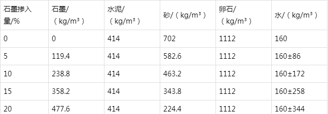日喀则防静电水泥砂浆怎么做(附配比及施工方法)